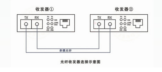 光纖收發器連接示意圖