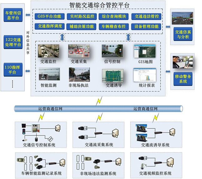 工業級交換機在智能交通中的應用方案