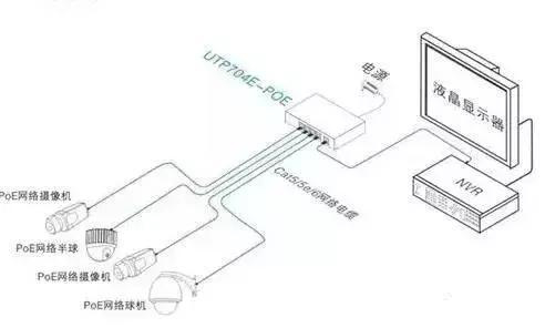 網絡監控系統安裝的4種常見方式