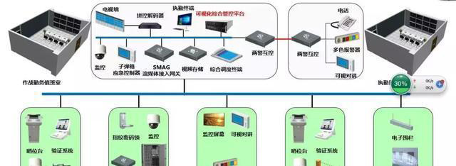 “科技強勤，智慧磐石”