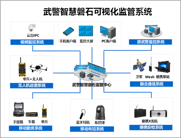 武警總隊智慧磐石可視化監控綜合管理解決方案