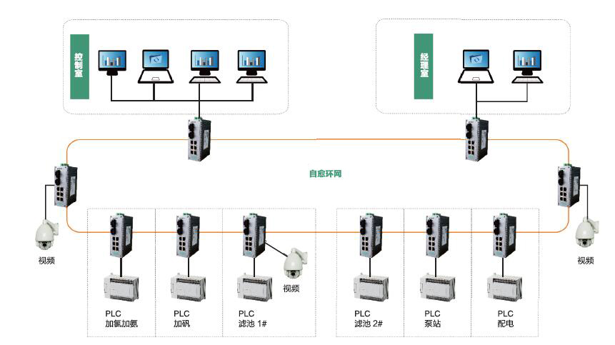 工業交換機系列產品在市政工程行業中的應用方案