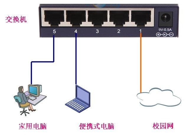 什么是路由器交換機？