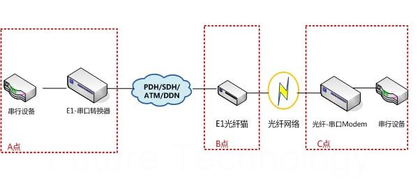 rs485轉rs232串口轉換器使用詳解