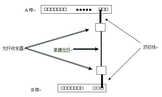 光纖收發(fā)器故障導(dǎo)致的不能上網(wǎng)問(wèn)題