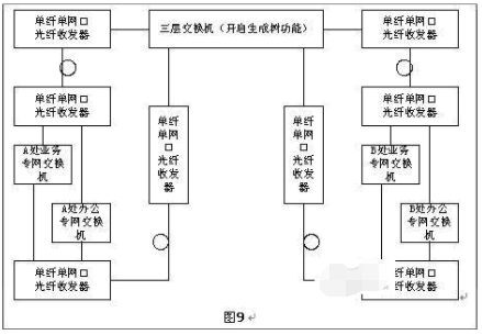 光纖收發器如何實現長距離組網？