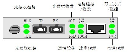 光纖收發器指示燈的意義圖解