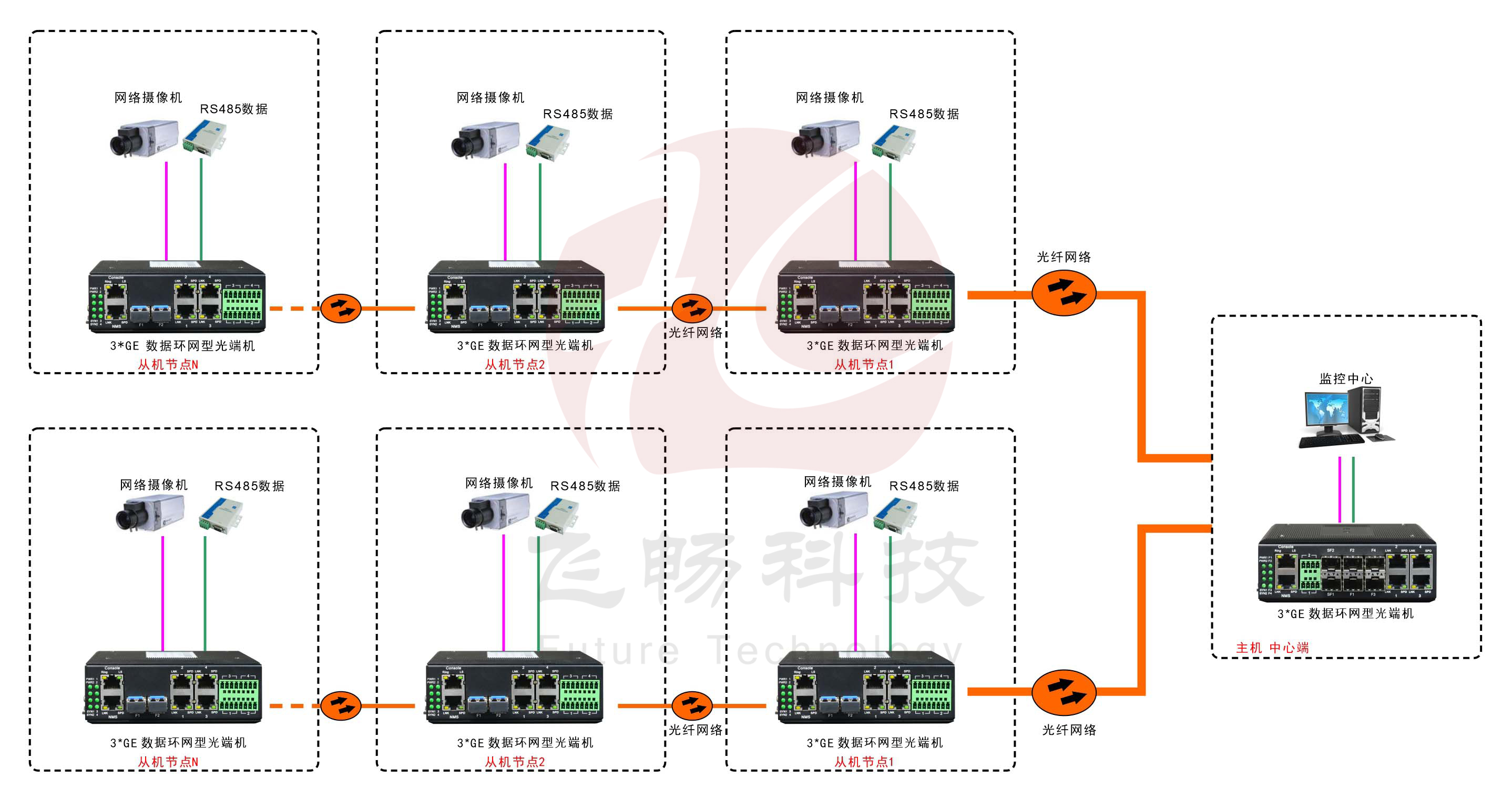 工業軌式3千兆電口+4路串口 2千兆光環網交換機