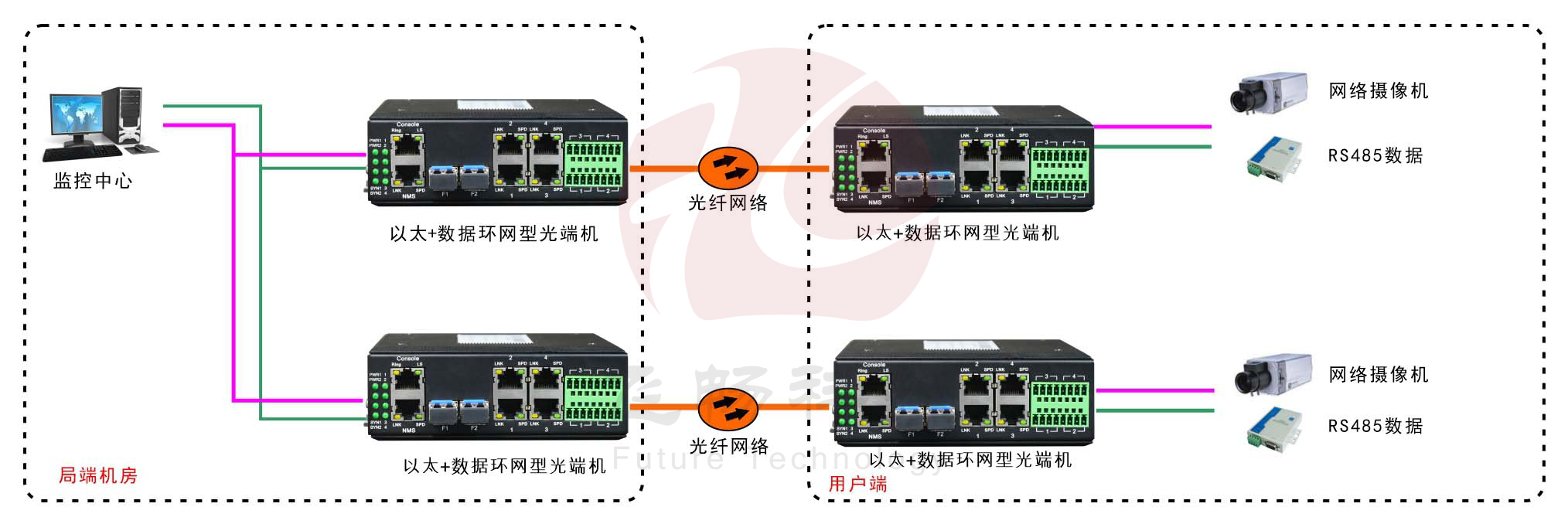 工業軌式4百兆電+4路串口 2千兆光環網交換機