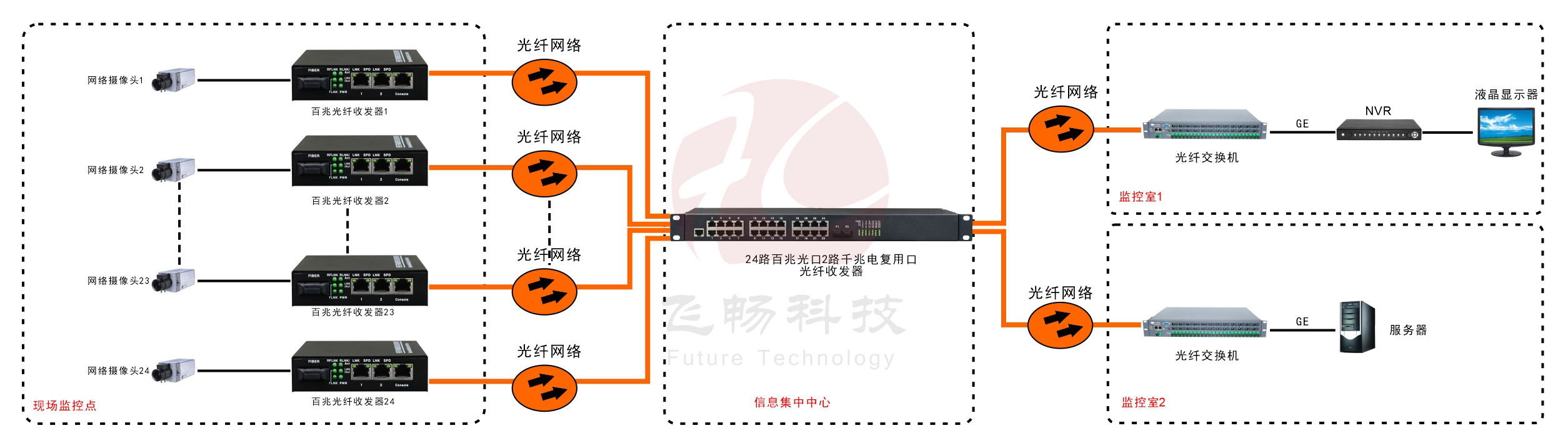 24路百兆光口+2路千兆Combo口以太網交換機