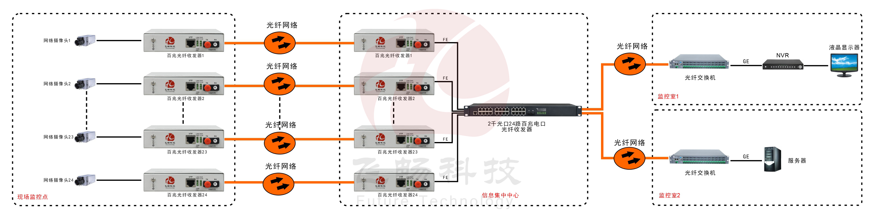 24路百兆電口+2路千兆SFP光口交換器