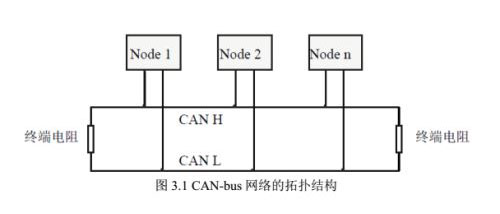 can總線轉(zhuǎn)光纖安裝使用說(shuō)明