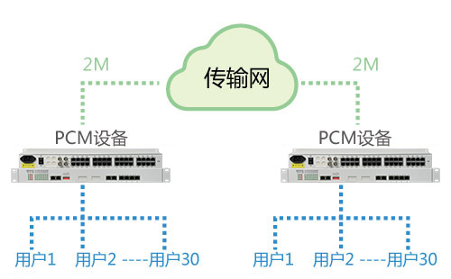 PCM設備能在公網使用嗎？