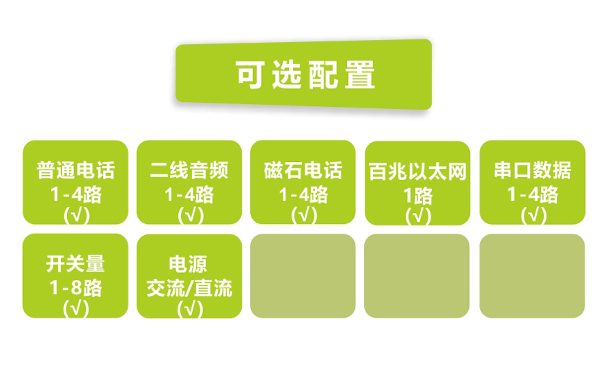 飛暢科技-1-4路電話(huà)+1FE以太+2RS232 E1復(fù)用