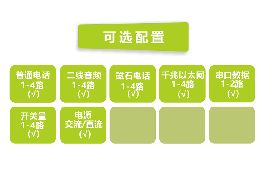 飛暢科技-桌面型4路電話+4千兆以太網+2路串口數據 電話光端機