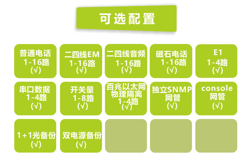 飛暢科技-16路電話+4E1+4路物理隔離百兆以太網光端機