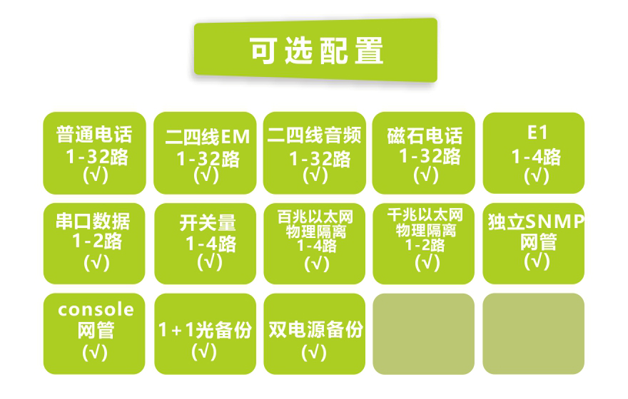 飛暢科技-32路電話+4E1+2路串口+4FE+2GE 物理隔離網絡光端機