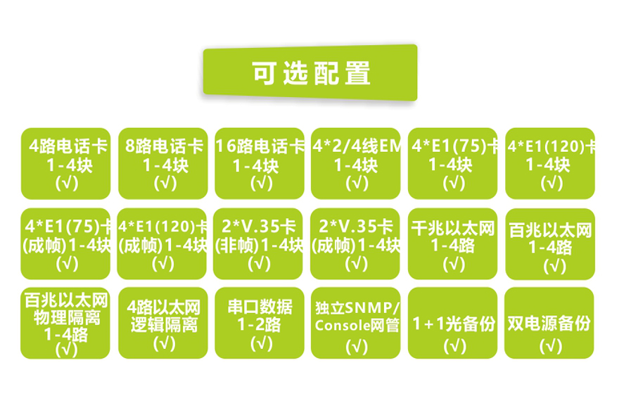 飛暢科技-19英寸1U 模塊化多業務電話光端機