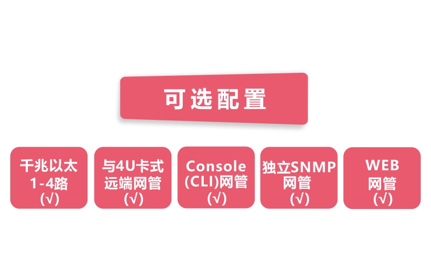 飛暢科技-網管型 工業級4路千兆電 物理隔離收發器