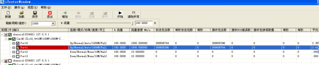 工業交換機EMS試驗和高低溫測試 