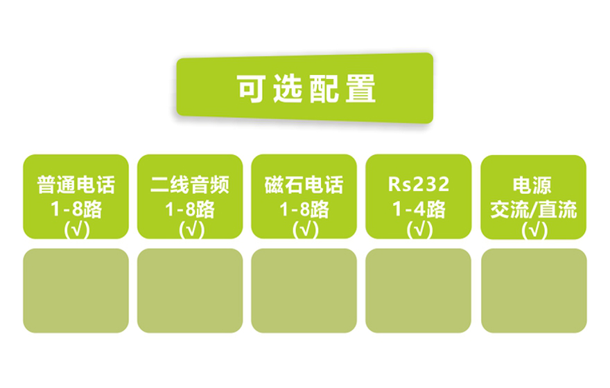 飛暢科技-桌面型8路電話+4RS232 E1 復用